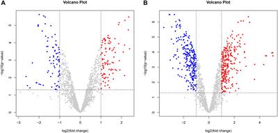 The efficacy and mechanism of vonoprazan-containing triple therapy in the eradication of Helicobacter pylori